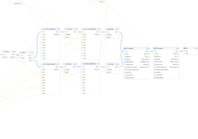 Schema_of_sendtelegrammessage