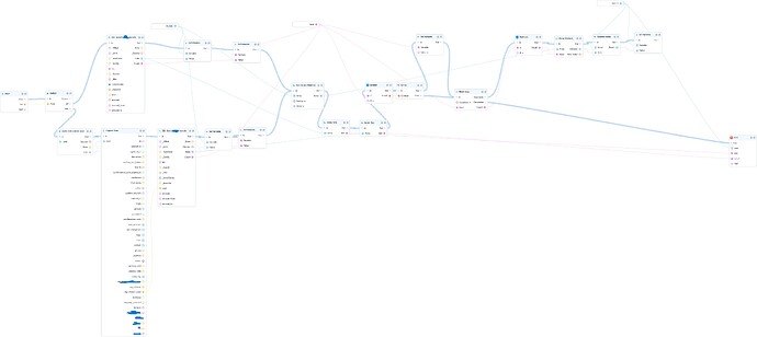 Schema_of_invests