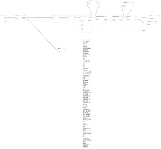 WSS On Receive chart_scale
